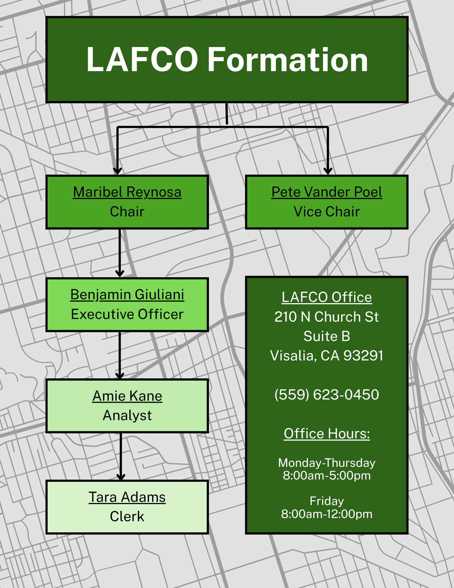 LAFCO Formation Chart 